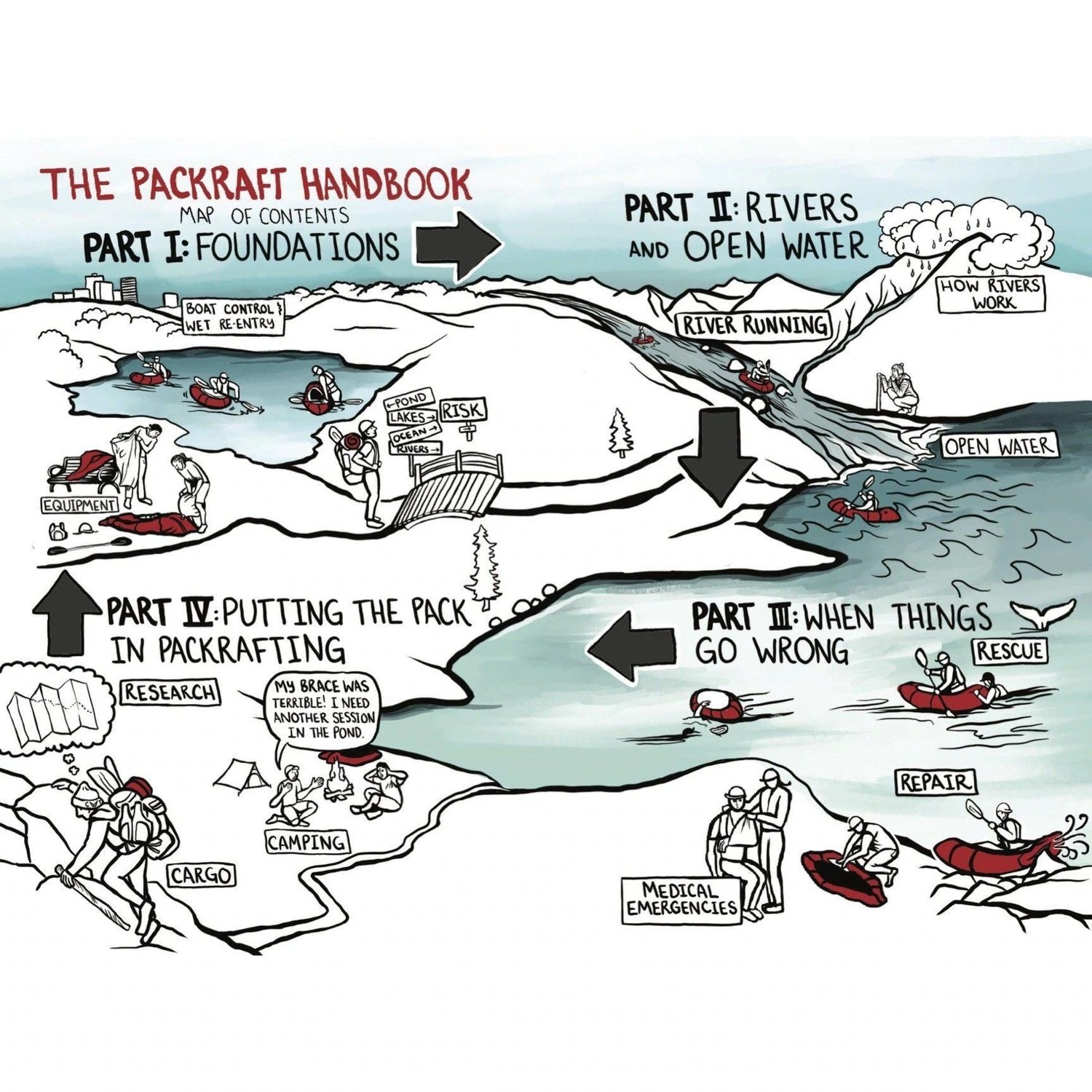 The Packraft Handbook (ENG) – Image 3